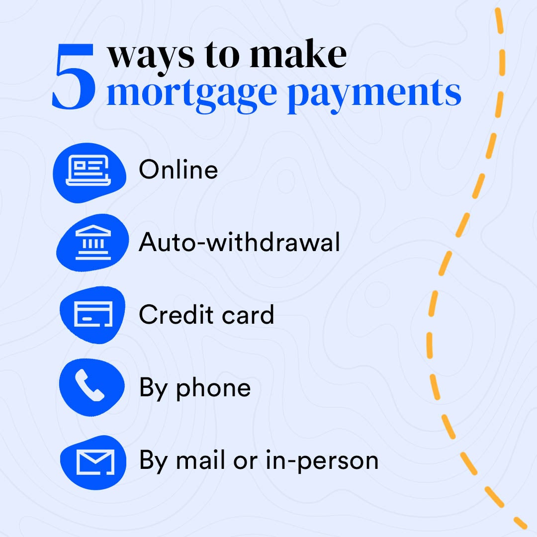 5 Ways To Make A Mortgage Payment Bankrate