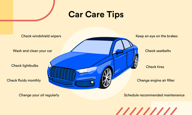 A graphic displaying a car and all the areas a car owner might need to consider checking and maintaining.