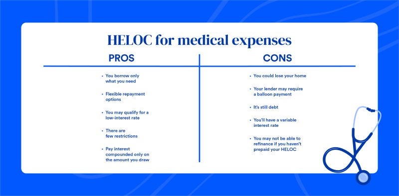 HELOC for medical expenses. Pros: you borrow only what you need, flexible repayment options, you may qualify for a low-interest rate, there are few restrictions, pay interest compounded only on the amount you draw. Cons: You could lose your home, you lender may require a balloon payment, it's still debt, you'll have a variable interest rate, you may not be able to refinance if you haven't prepaid your HELOC