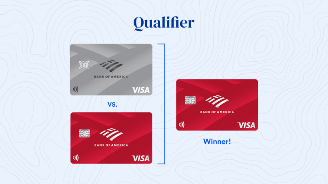 Bracket showing the Bank of America Customized Cash card winning over the Bank of America Unlimited Cash card