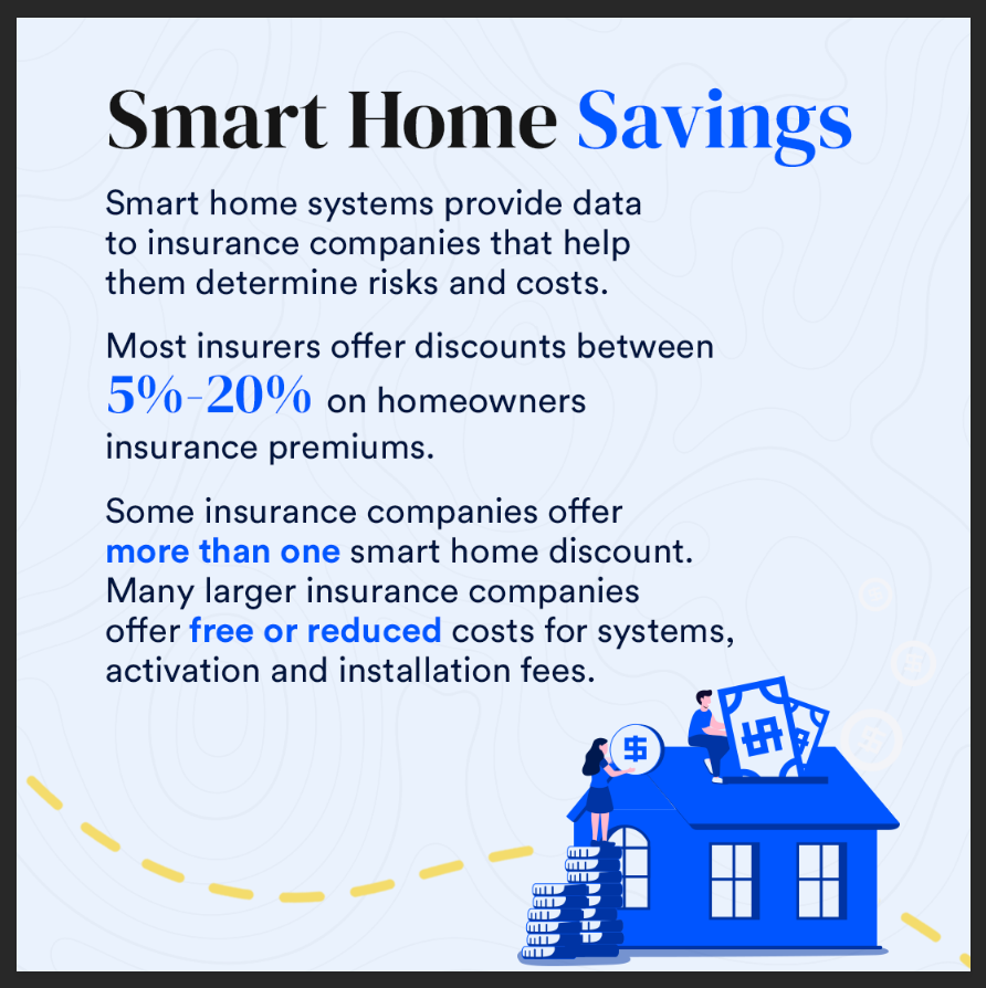 smart-home-discounts
