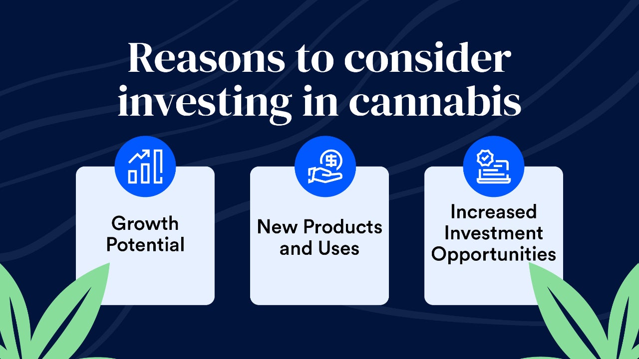 Bankrate marijuana graphic