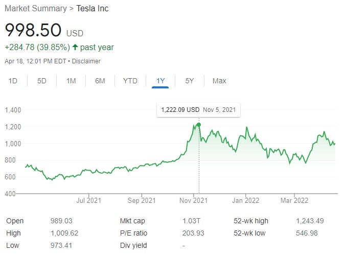 Tesla stock chart