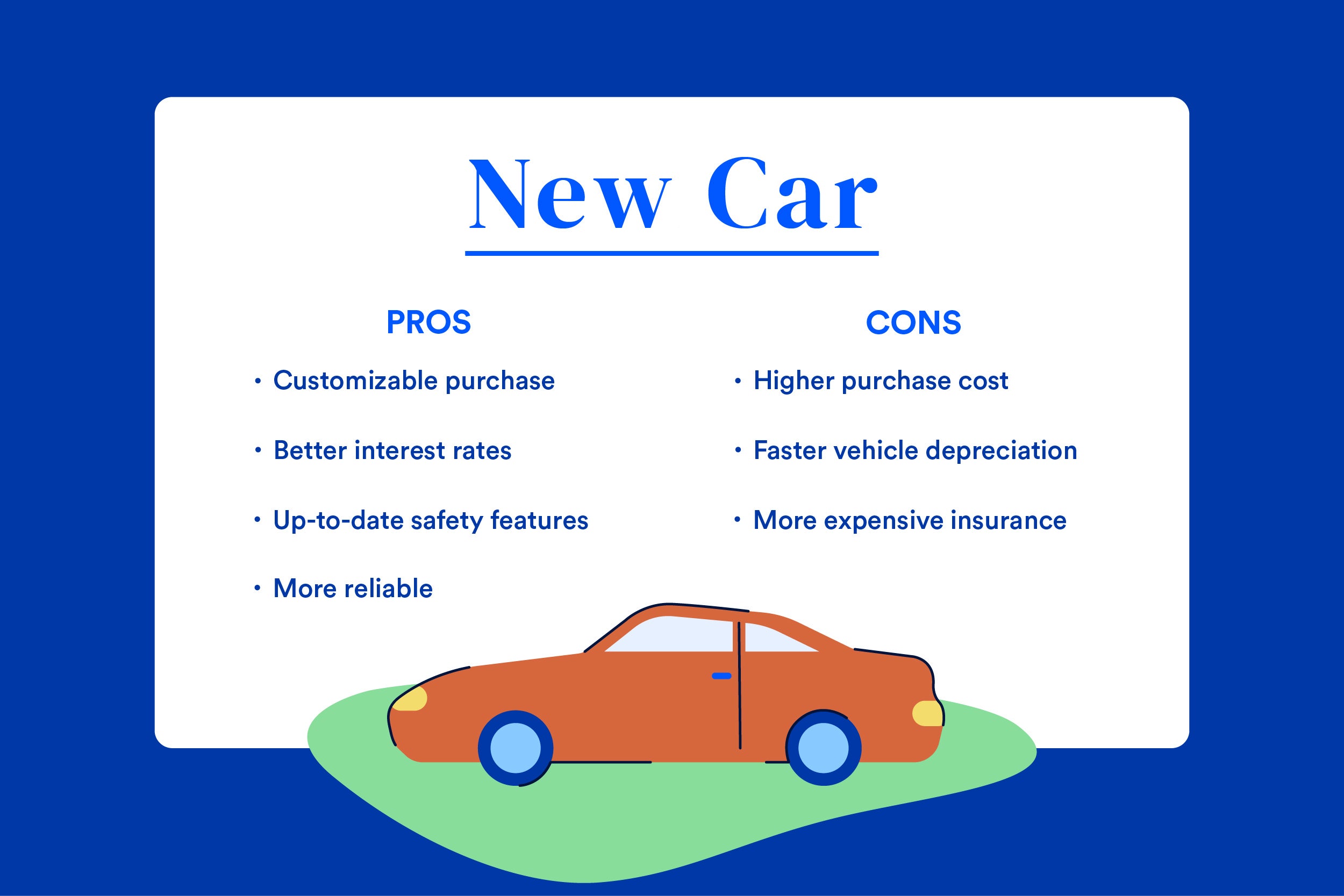 A graphic displaying the pros and cons of buying a new car