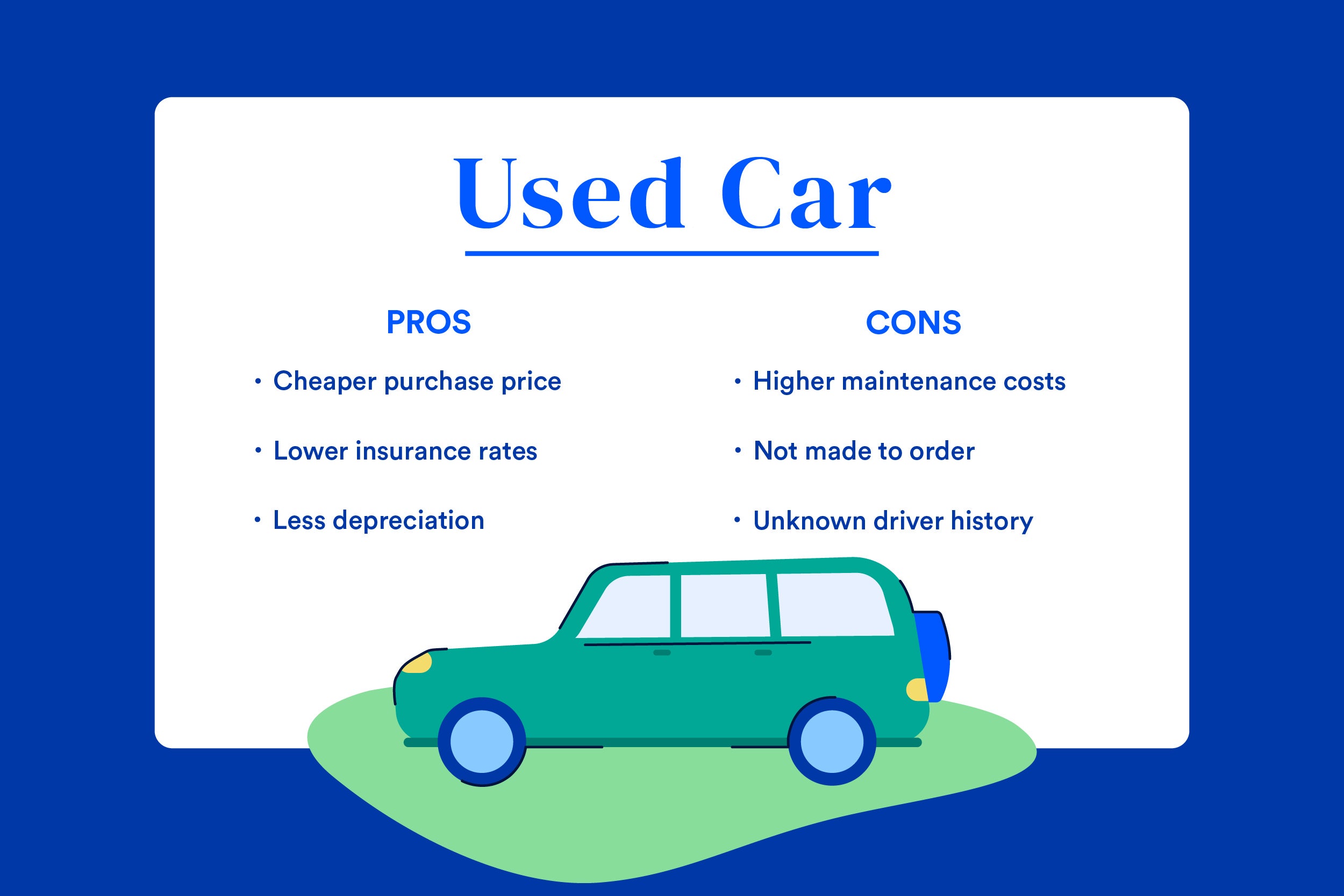 A graphic displaying the pros and cons of buying a used car