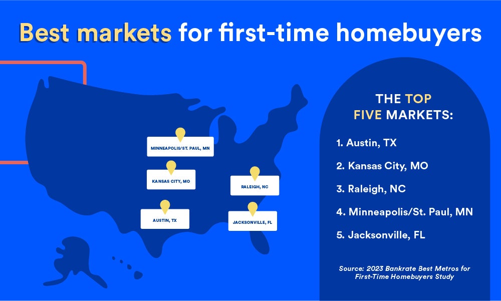 illustrated map of best markets for first time homebuyers