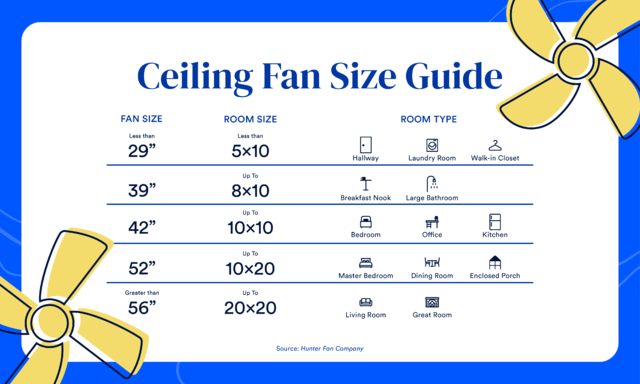 Ceiling Fan Size Guide: Fan size, room size, room type