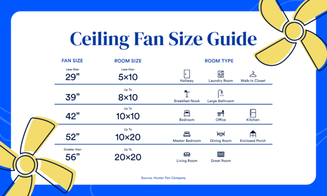 Cost To Install A Ceiling Fan Bankrate