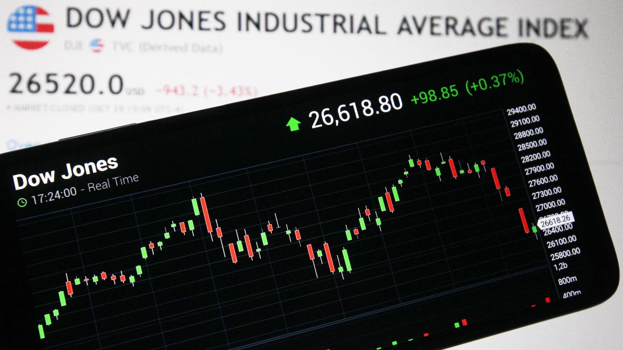 Dow Jones Industrial Average