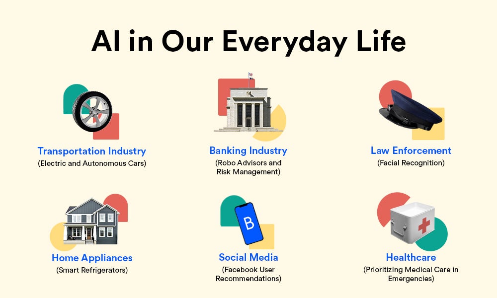 AI in our everyday life