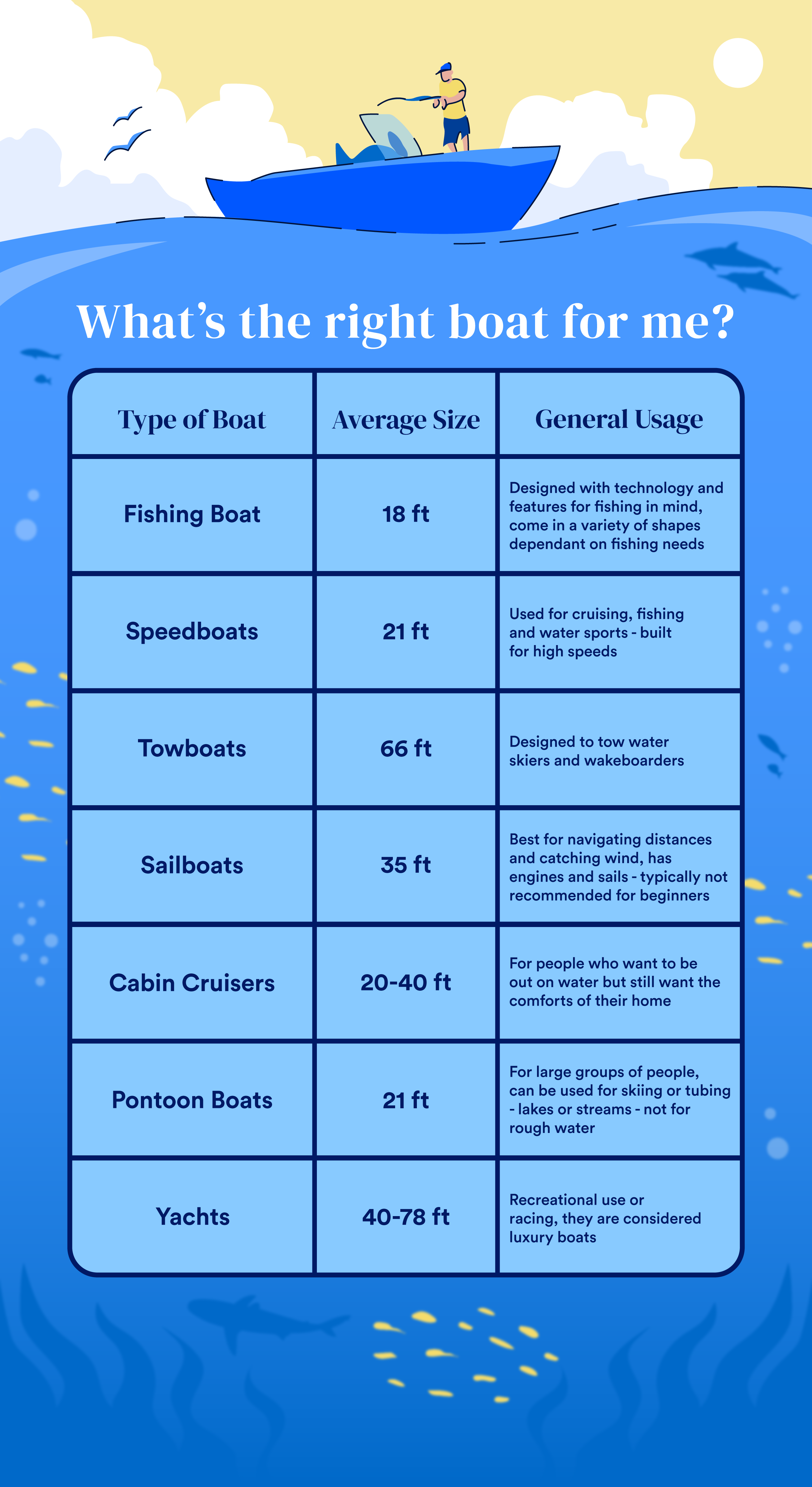 Cost Of Owning A Boat