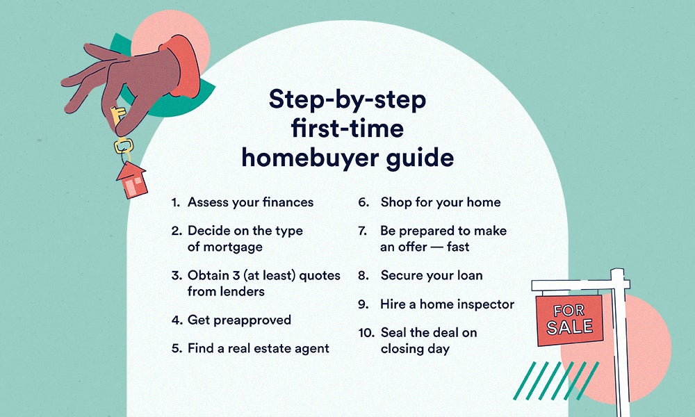 FirstTime Homebuyer Guide Bankrate