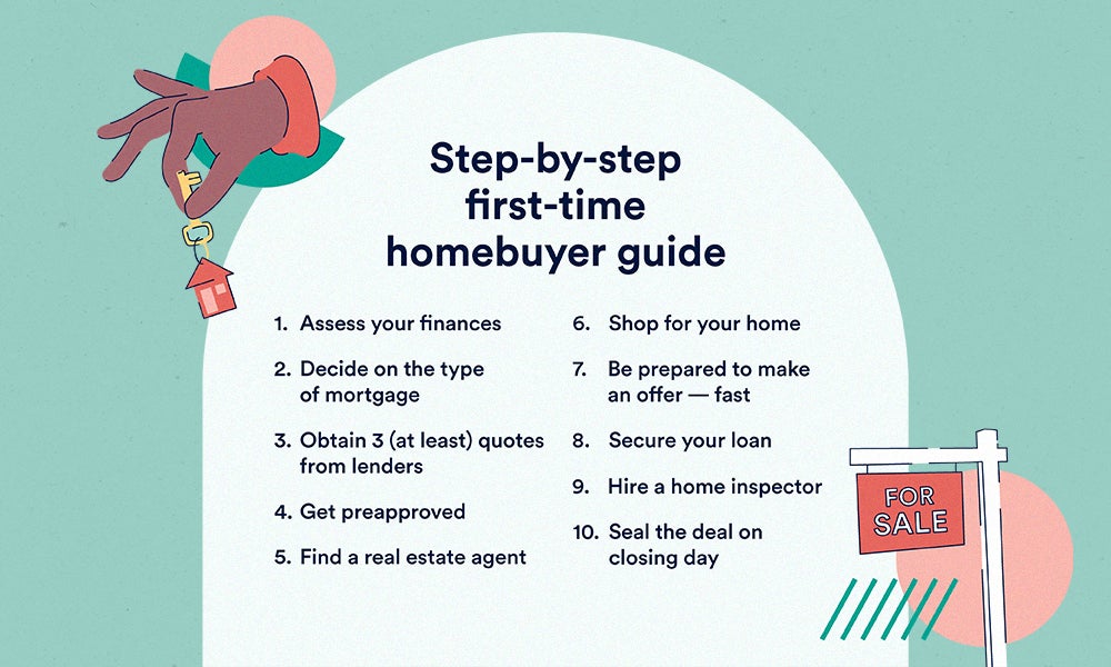 https://www.bankrate.com/2023/04/06134915/Homebuyer_guide2.jpg