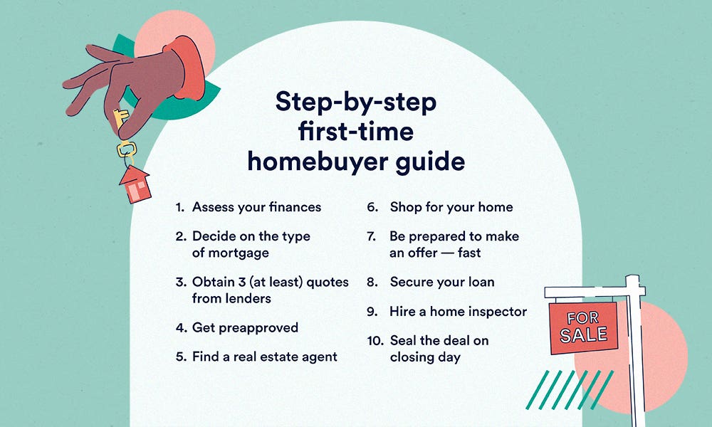 First-time homebuyer guide