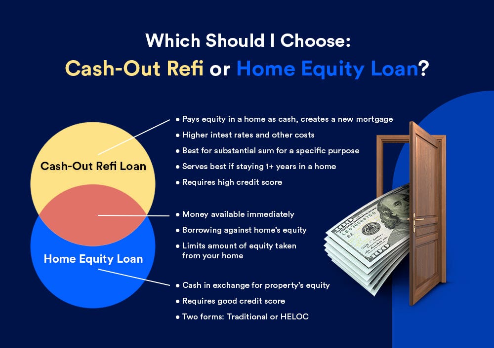 Cash Out Refi Vs Home Equity Loans