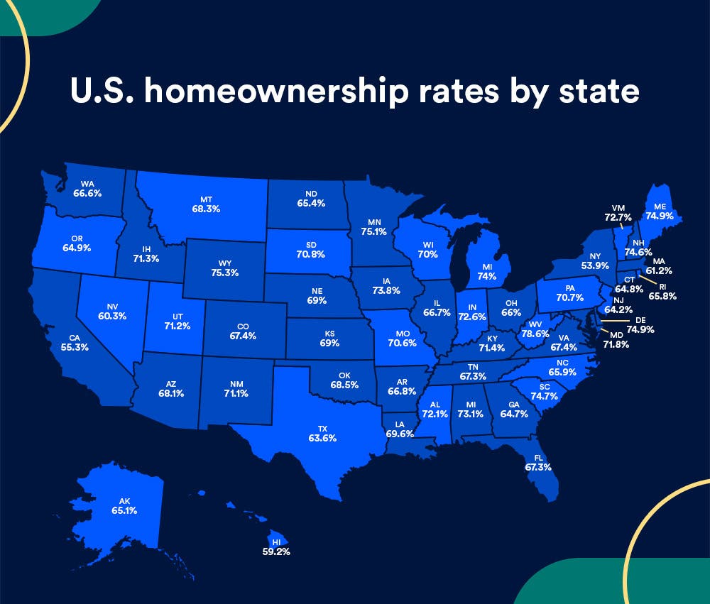 Illustration of U.S. homeownership rates by state