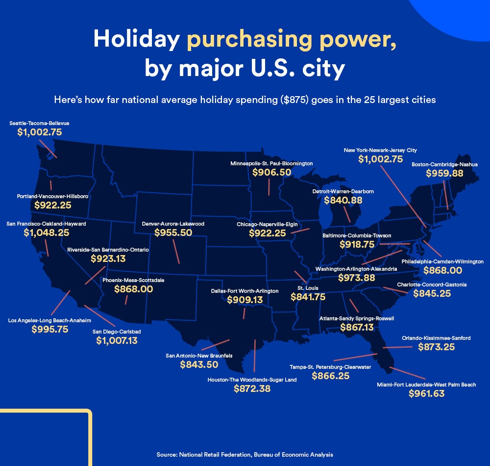 Map showing holiday purchasing power by major U.S. city