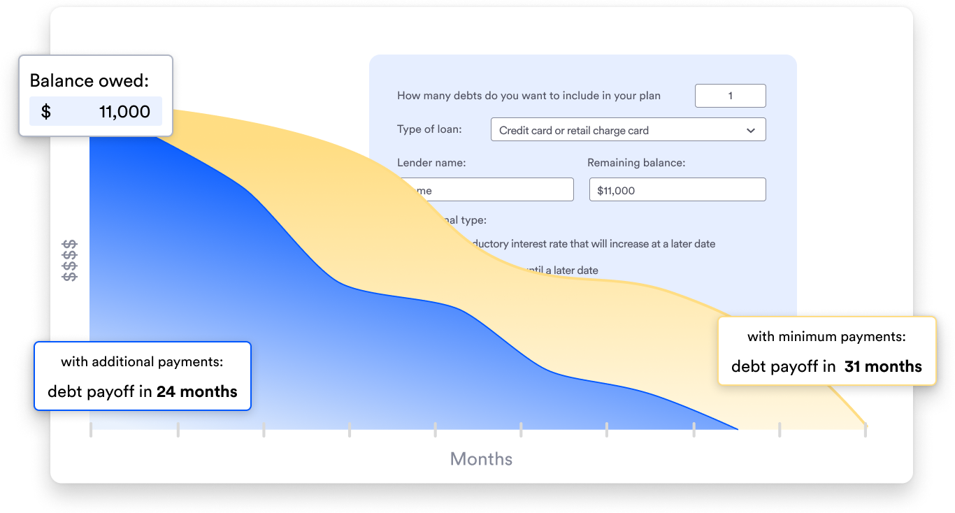 ndr payoff calculator