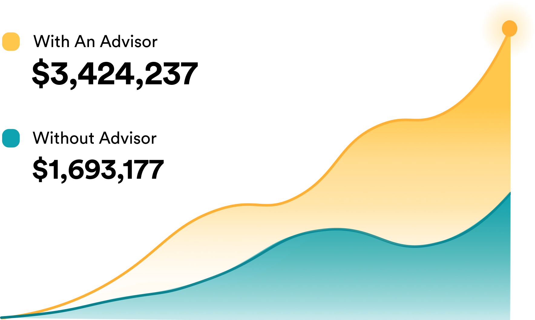 graph comparision