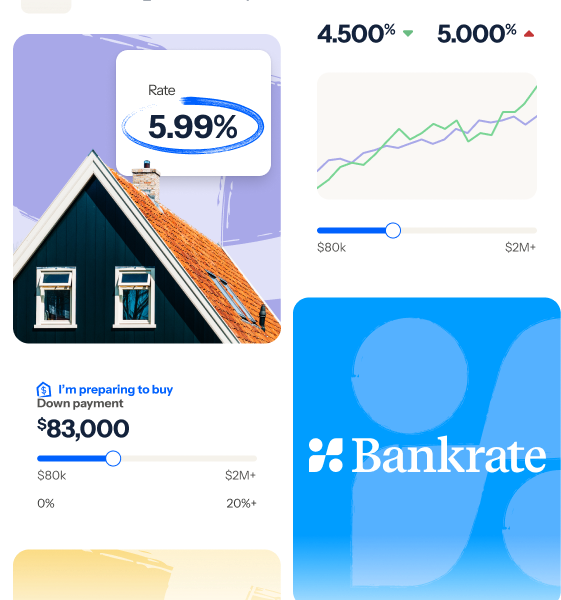 About Us | Bankrate