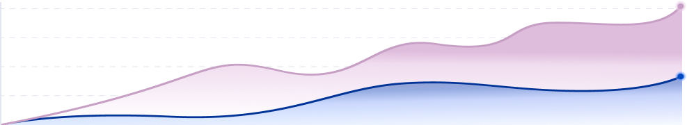Chart showing investment growth with and without an advisor