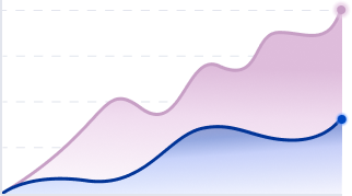Chart showing investment growth with and without an advisor